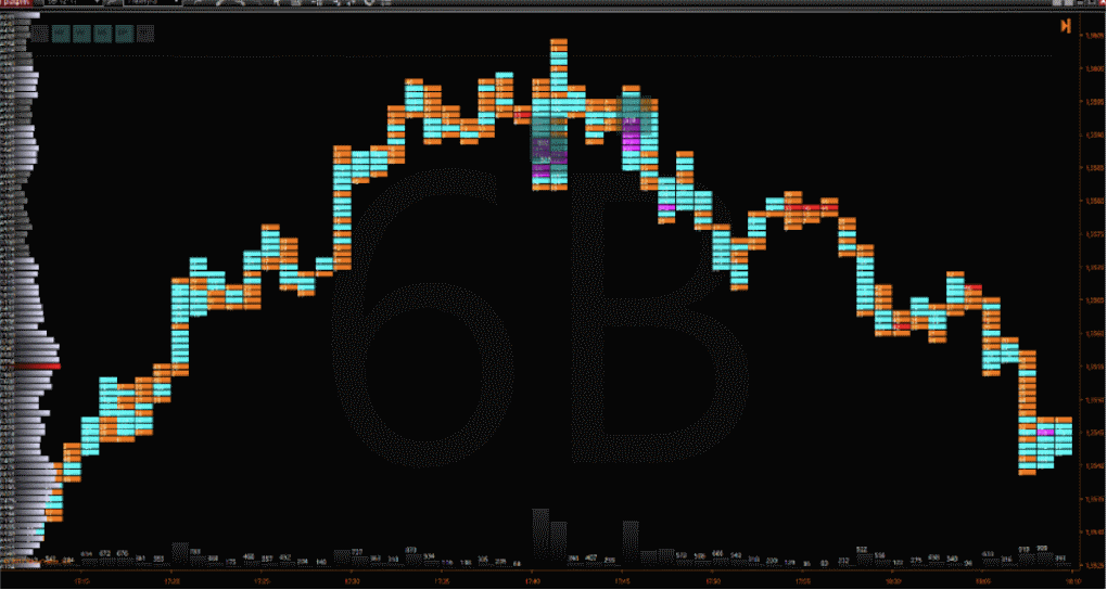 forex trading account online