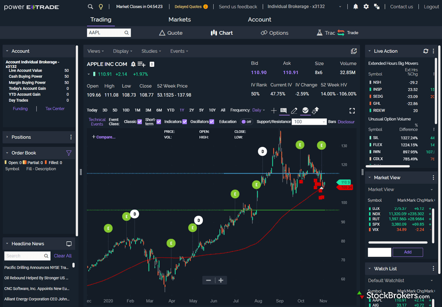 forex trading account online