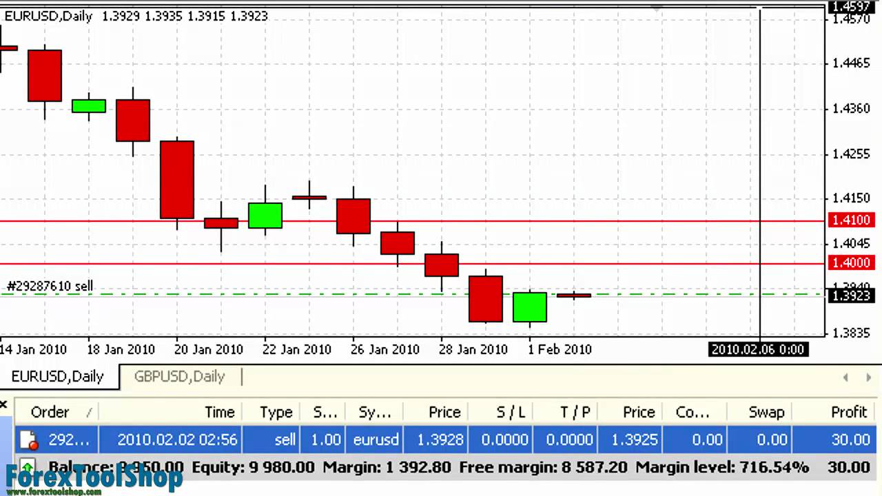 online forex trading platforms