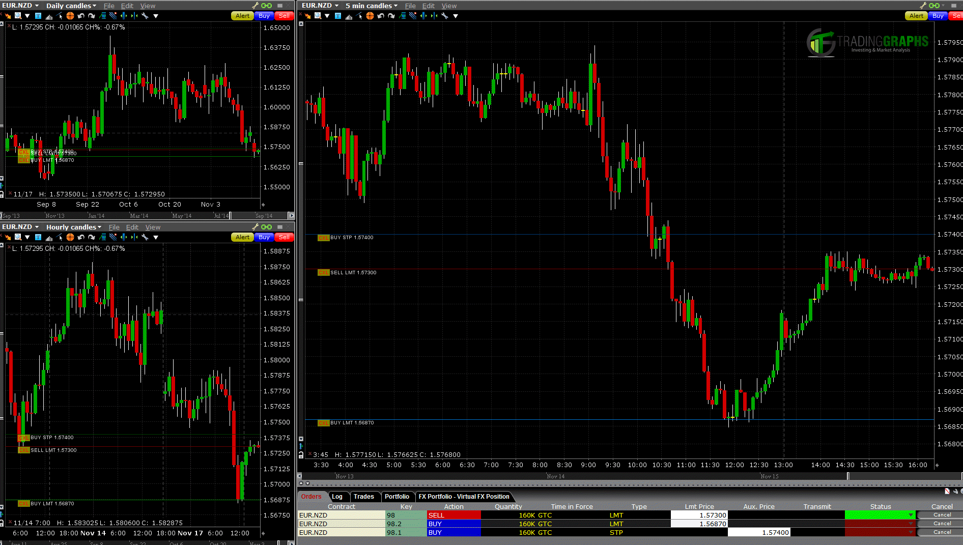 free online forex trading course with certificate