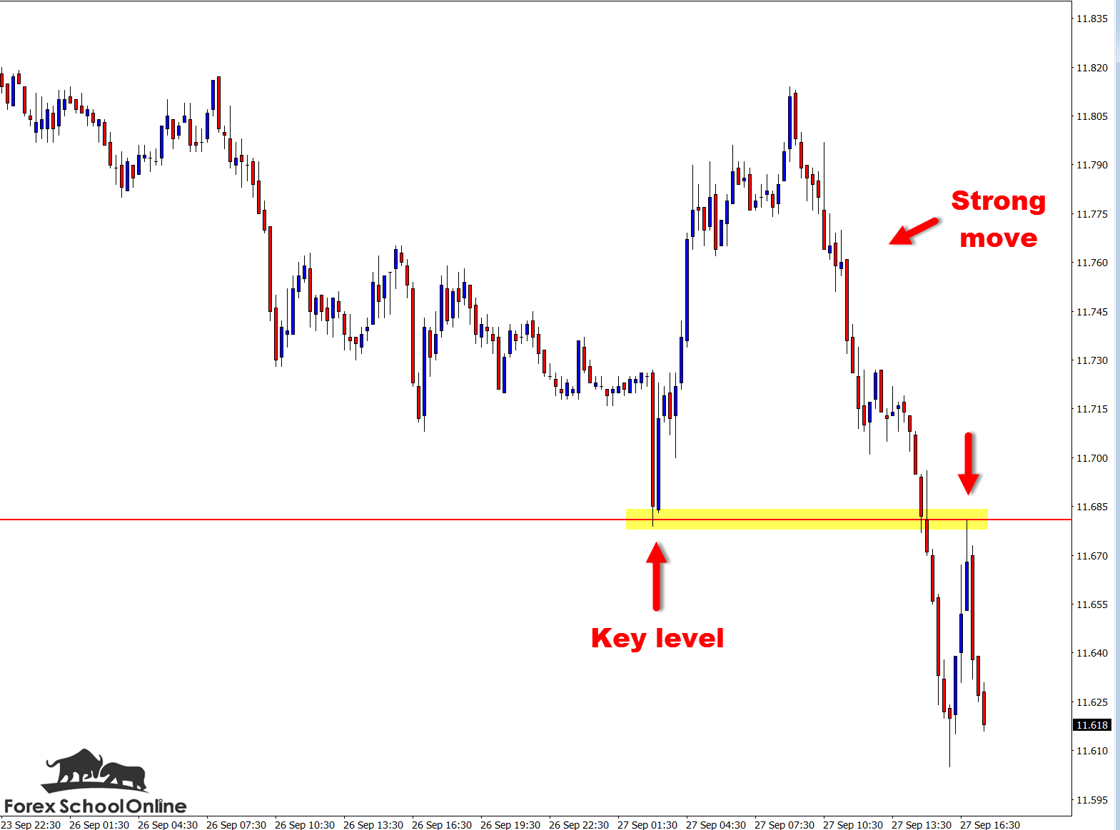 online currency forex trading