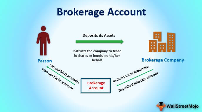 forex trading online book