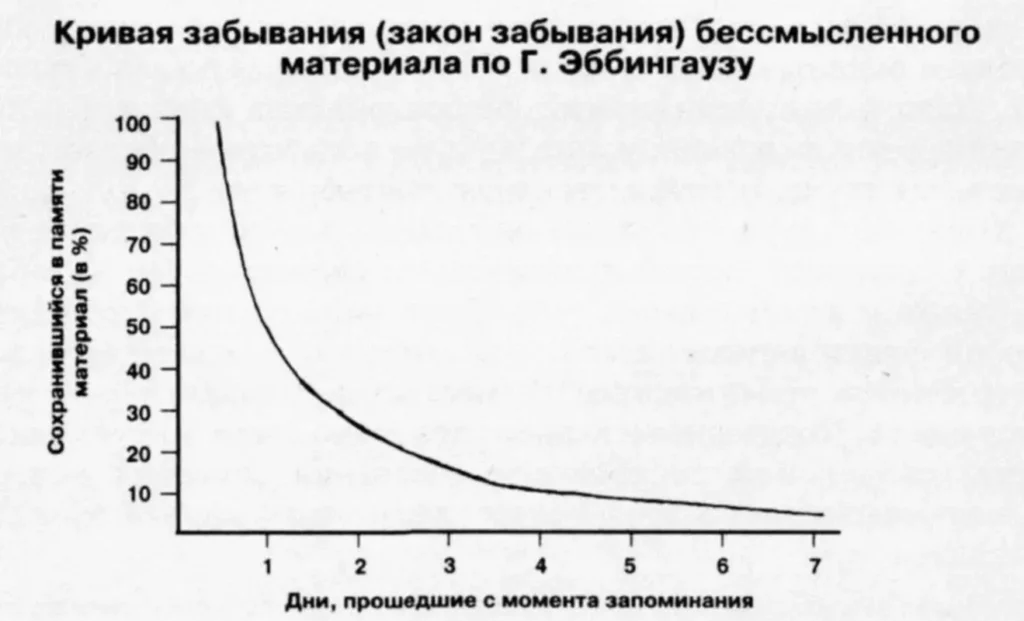 accuracy это
